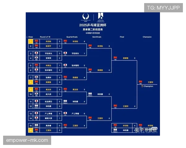 2026世界杯最新出线席位怎么分